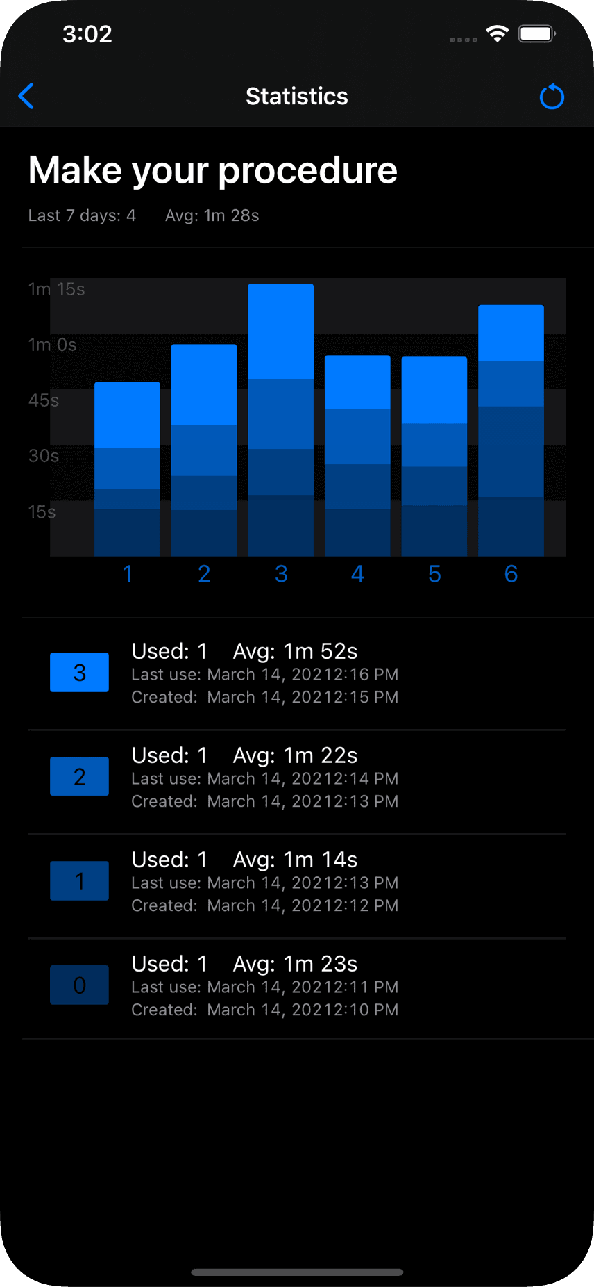 statistic